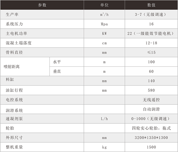 GYP-90MINI液壓濕噴機（小（xiǎo）型混凝土濕噴機）-2
